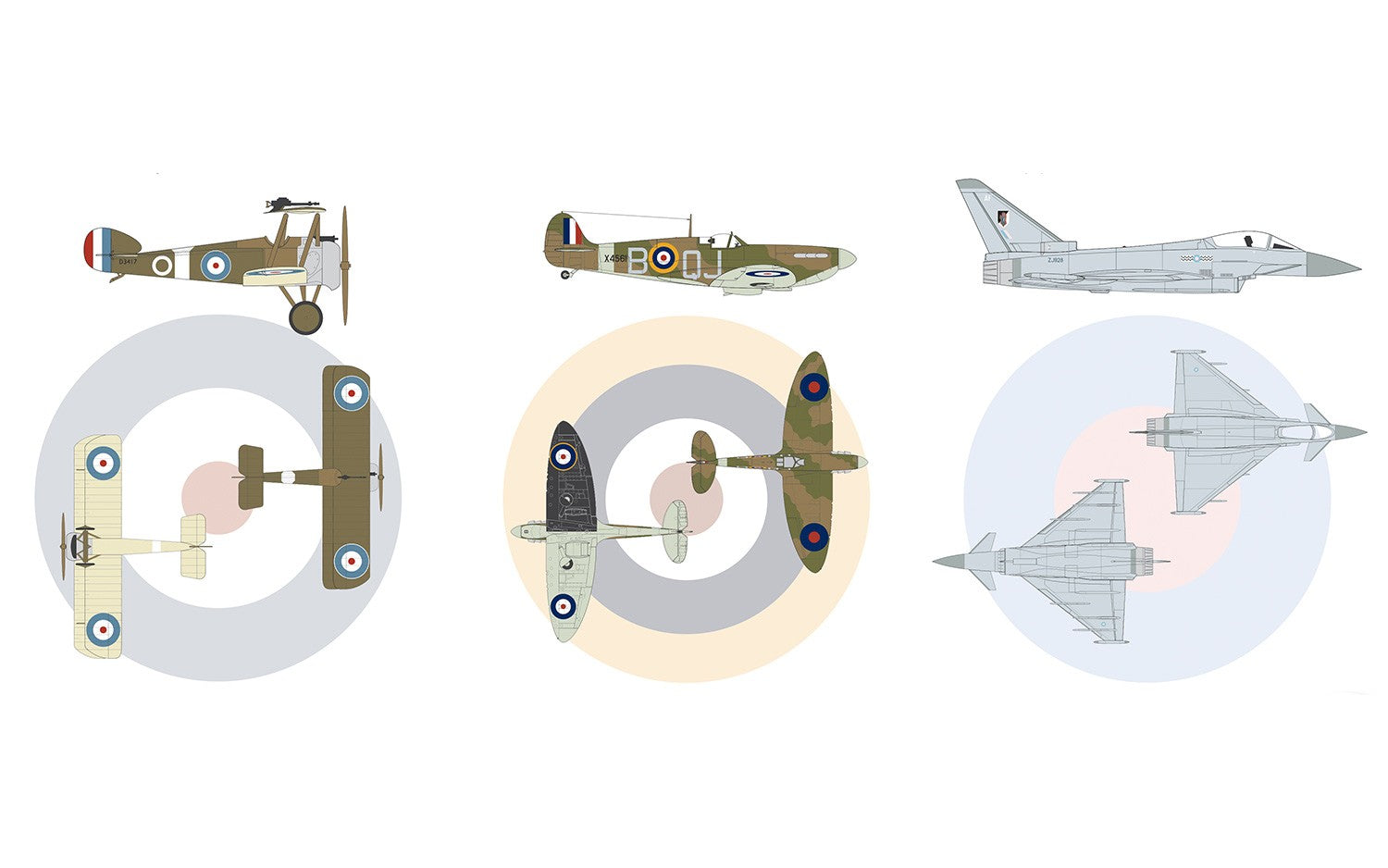 Airfix 1:72 RAF Centenary Gift Set A50181