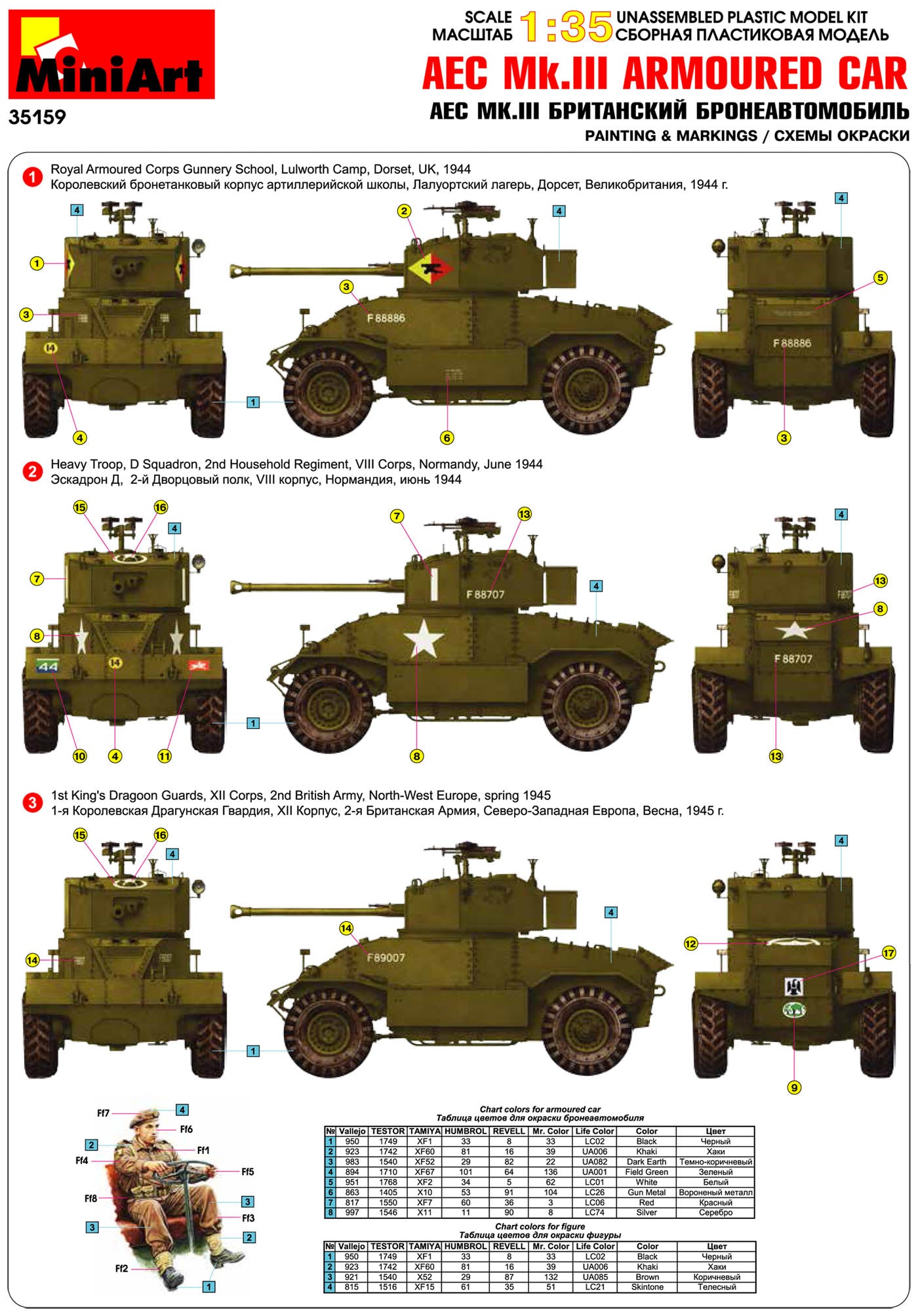 MiniArt 1:35 AEC Mk.III Armoured Car 35159