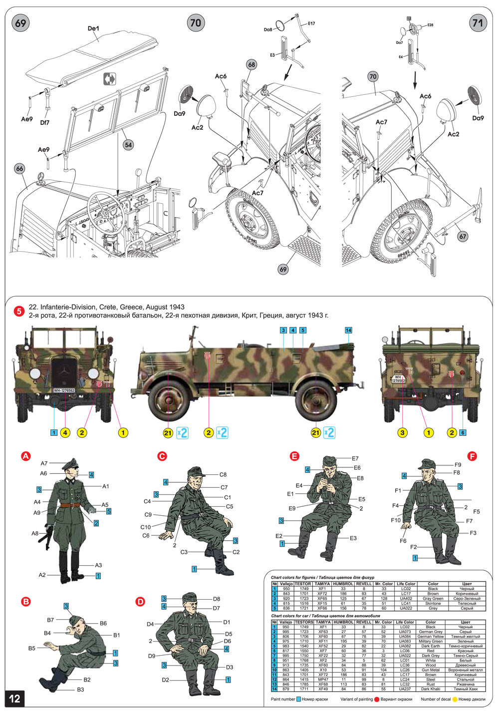 MiniArt 1:35 Kfz.70 MB 1500A German 4x4 Car w/Crew 35139