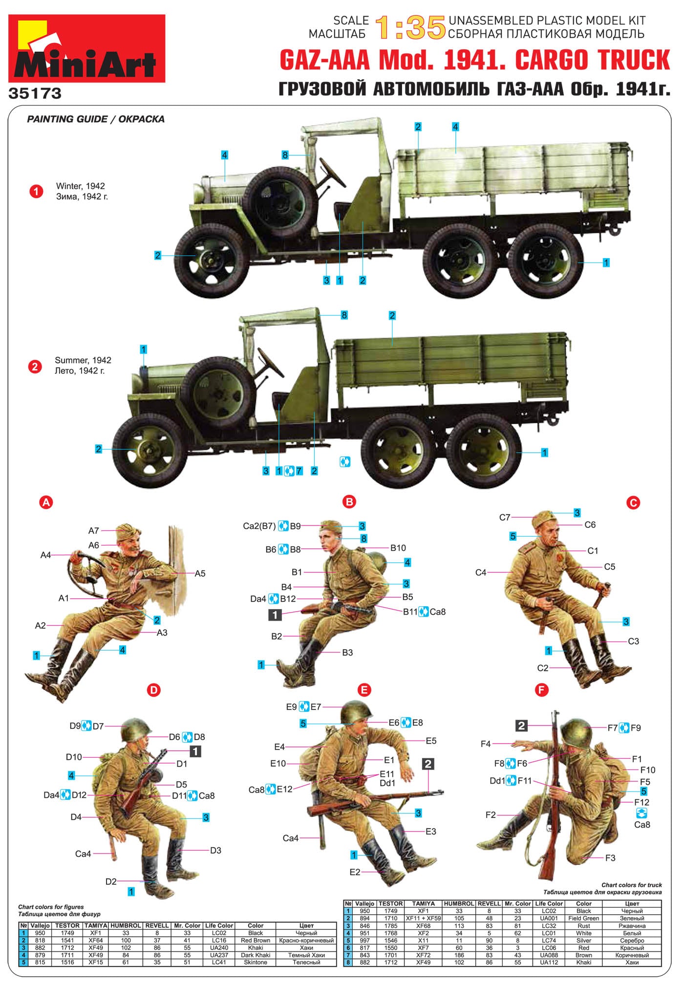 MiniArt 1:35 Soviet Cargo Truck GAZ-AAA Mod. 1941 35173