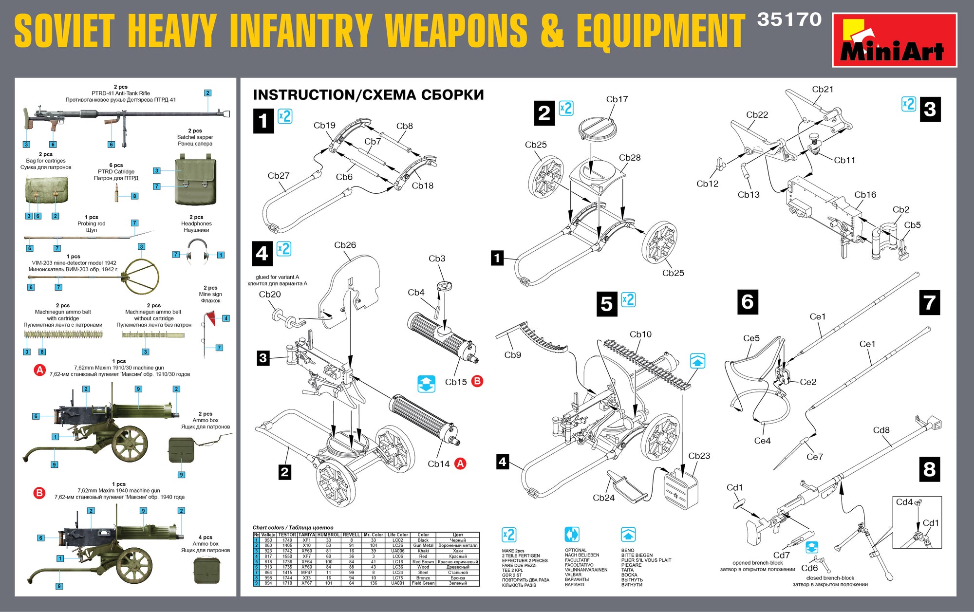 MiniArt 1:35 Soviet Heavy Infantry Weapons and Equipment 35170