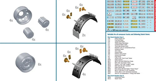 Italeri 1:24 Wheels Rims and Mud Guards 3870